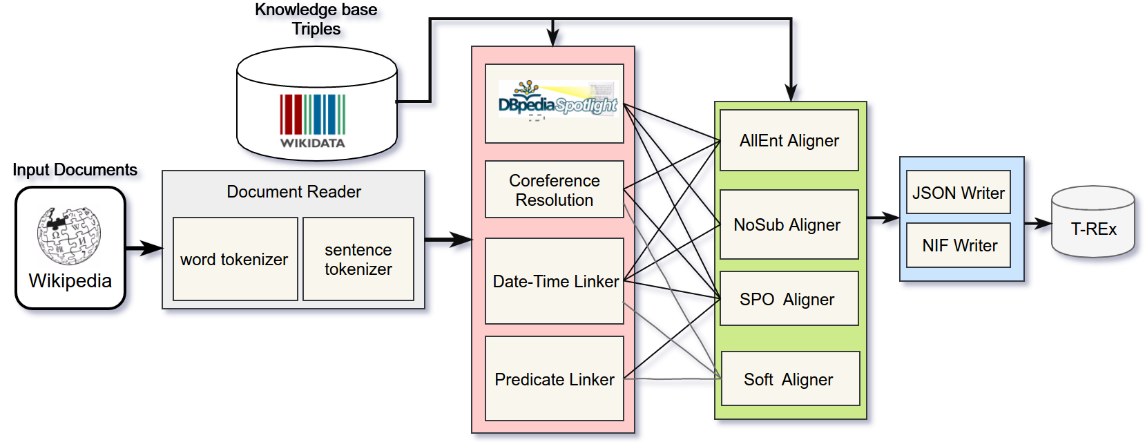 System architecture picture